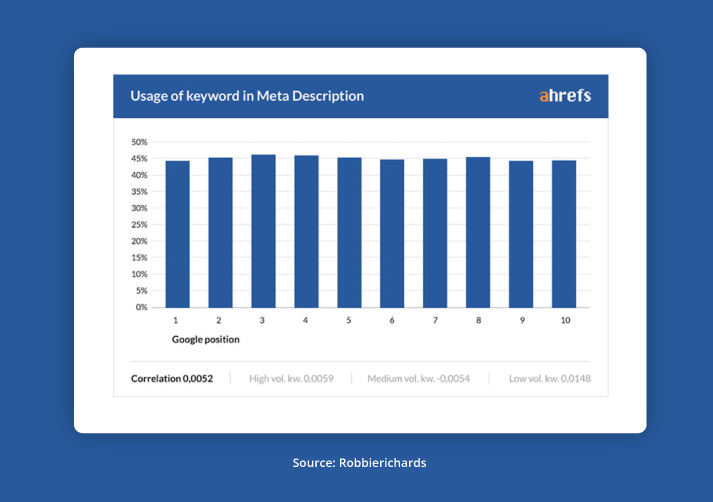 Optimize Meta Descriptions | Unleashed Technologies 